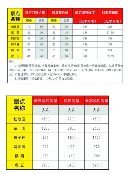 苏州园林门票2014年上调